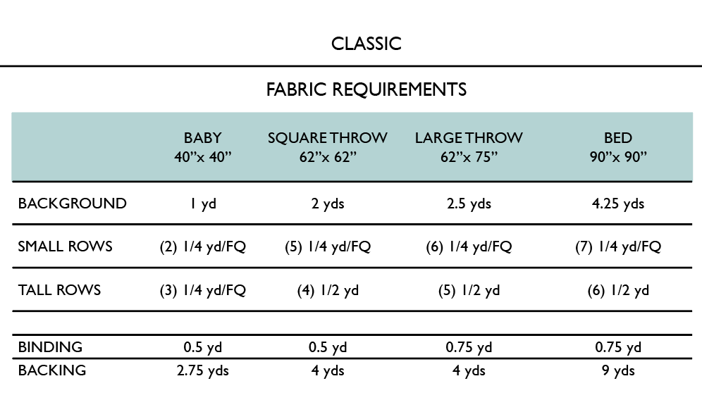 Penelope Handmade / Madeline Quilt Pattern - Image 3